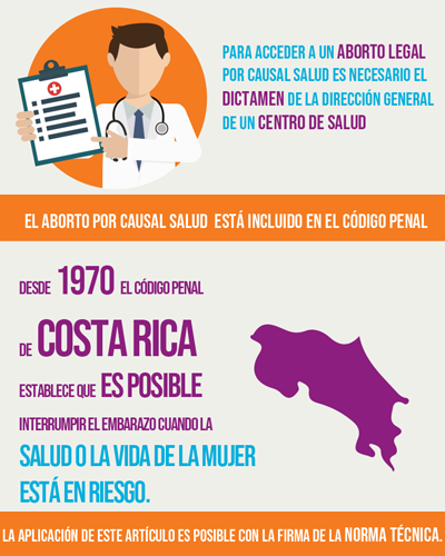Costa Rica - Causal Salud