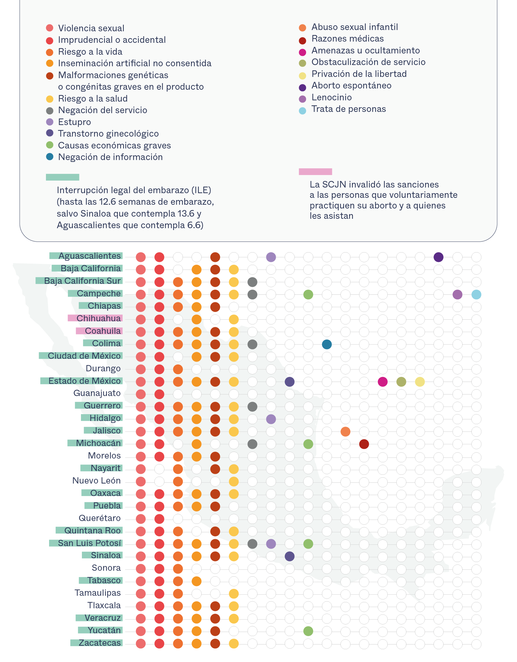 Grounds for legal abortion in Mexico  